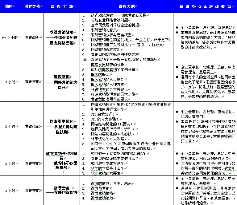 网络营销