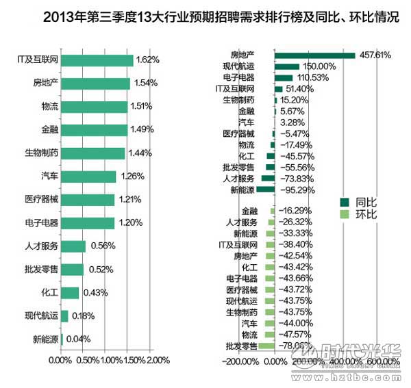 招聘指数_国企