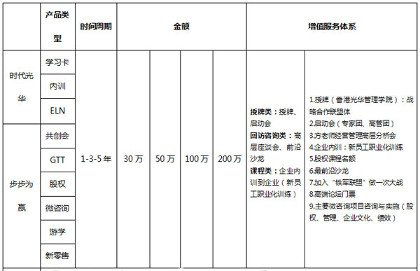 战略合作联盟共同体