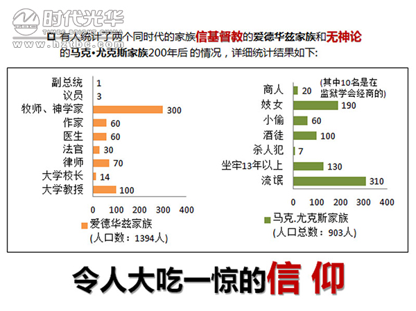 互联网+,时代光华,方永飞