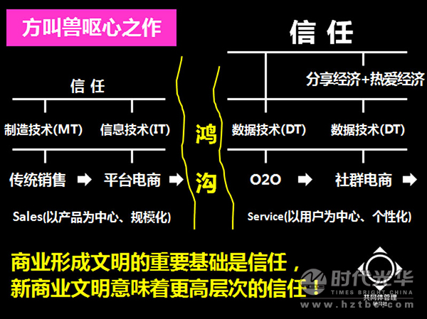 互联网+,时代光华,方永飞